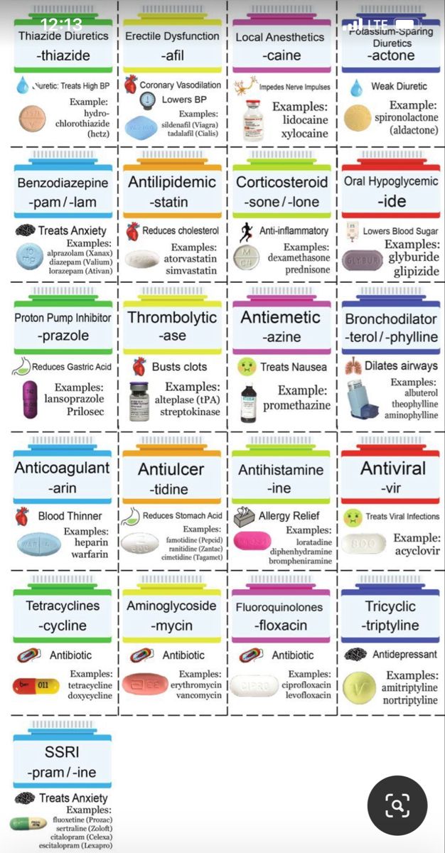 the different types of vitamins and their uses