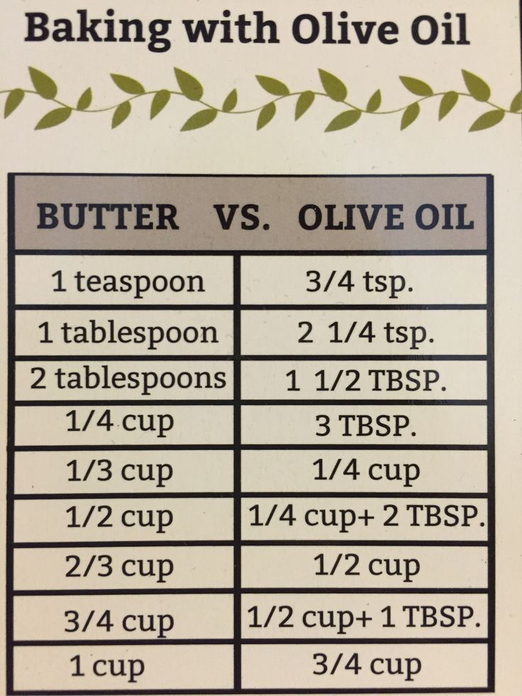 a recipe for baking with olive oil and butter vs olive oil, which is the best option?