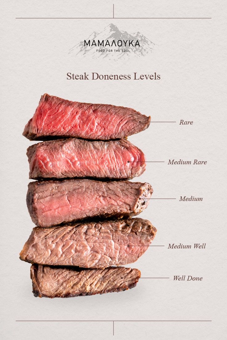 steak is shown on top of each other and labeled in the words, steak doneness levels