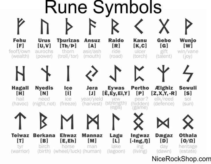 an ancient alphabet with all the letters and numbers in each letter, including one that has been