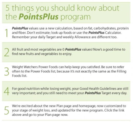 Weight Watchers Points Plus List and System Weight Watchers Points Chart, Points Plus Recipes, Weight Watchers Food Points, Weight Watchers Program, Weight Watchers Points Plus, Weight Watchers Tips, Points Plus, Veggie Food, Dukan Diet