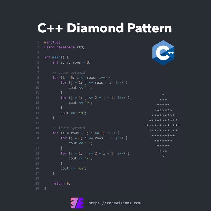 the c + + diamond pattern