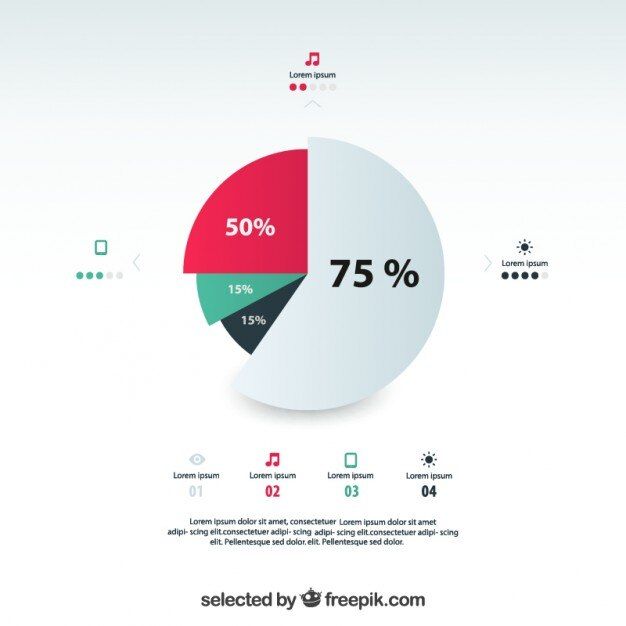 the pie chart shows that there are many things to see in this infographtion