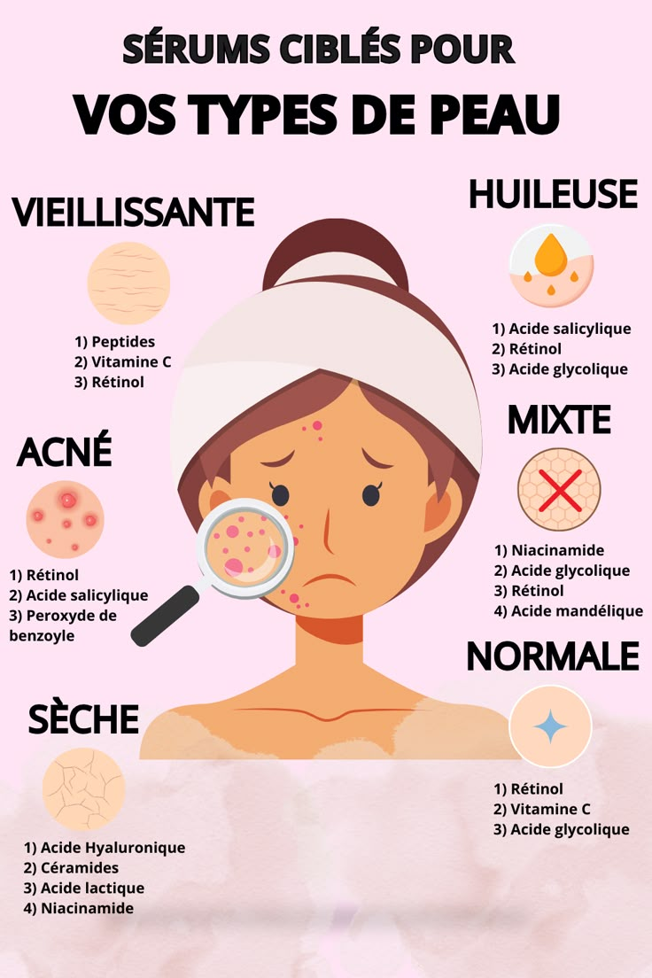 Découvrez la puissance des sérums ciblés pour votre type de peau spécifique ! Que vous ayez une peau sèche, grasse, sensible ou mixte, l'incorporation du bon sérum peut fournir des solutions personnalisées pour répondre à vos préoccupations de soins de la peau. De l'hydratation et de l'éclaircissement à l'anti-âge et à la lutte contre l'acné, explorez une gamme de sérums conçus pour nourrir et transformer votre peau. #soinsdelapeau #sérums #sérumsciblés #solutionssoinsdelapeau #typesdepeau Hair Care Oils, Beauty Treatments Skin Care, Wrinkle Filler, Skincare Serum, Serious Skin Care, Skin Secrets, Glow Up Tips, Skin Routine, Skin Care Solutions