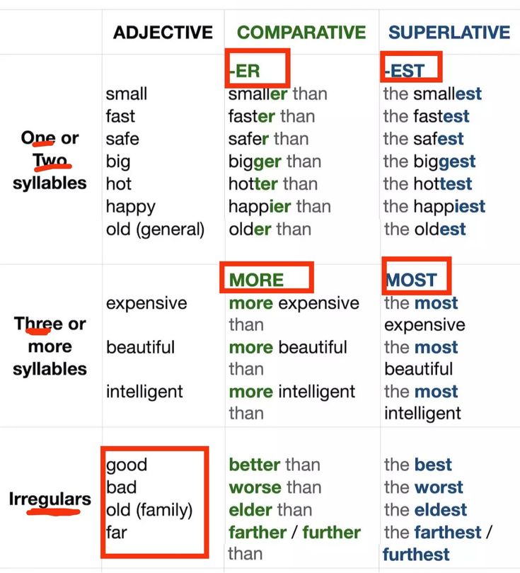 the different types of words that are used to describe what they mean in each language