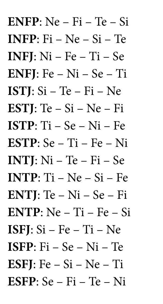 Cognitive functions Mbti Cheat Sheet, Isfp Function, Entj Cognitive Functions, Fi Ne Si Te, Eneagrama Personality Types, Intp Cognitive Functions, Mbti Personality Types Charts, Enfp Functions, Ne Function