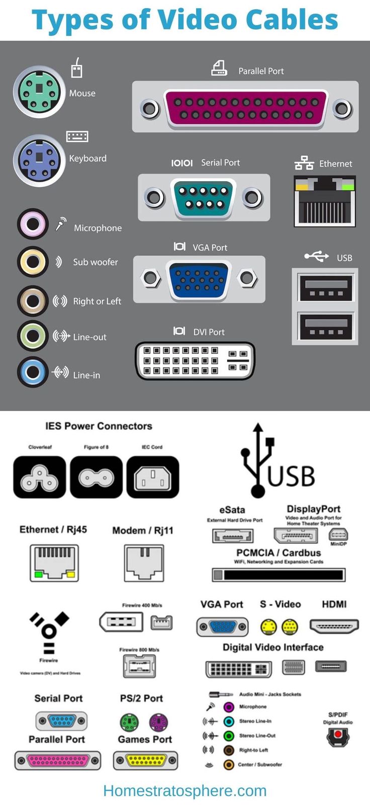 the different types of cables and connectors in this diagram are labeled with their names