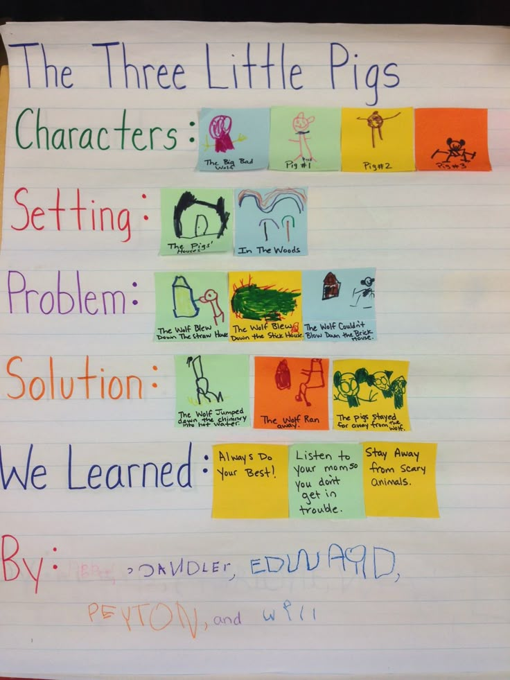 the three little pigs characters setting problem solution we learned