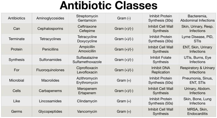 the table shows which classes are available for each class and what they mean them to be