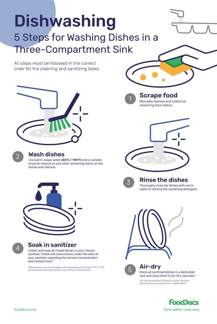 the instructions for washing dishes in a sink are shown on this page, which shows how to