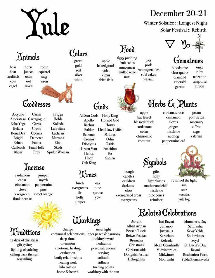 a poster with the names of zodiacs and their meanings