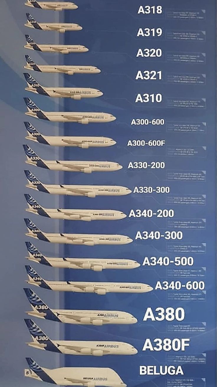 an airplane poster with all the different types of planes in it's display case