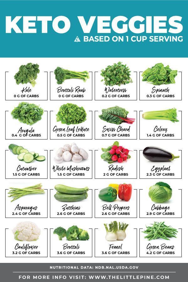 8 einfache Übungen, um Ihr Muffin-Fett zu verlieren – Info Health Tips – Pinterest Blog – My Blog Vegetable Chart, Keto Veggies, Keto Vegetables, Keto Quiche, Resep Diet, Low Carb Diets, Low Carb Vegetables, Ketogenic Diet For Beginners, Ketogenic Diet Meal Plan