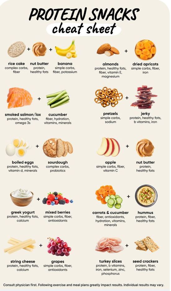 an info poster showing the different foods that are high in proteins and what to eat them