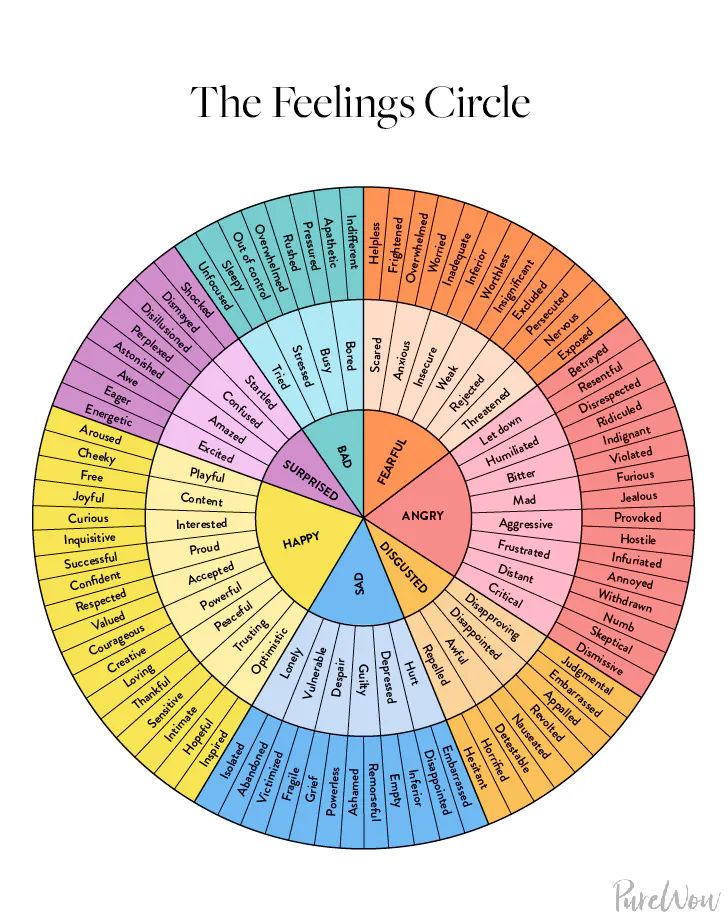 How a Feelings Chart for Kids Can Help Your Child - PureWow Kids Feelings Chart, Feelings Circle, Feeling Chart For Kids, Feelings Chart For Kids, Feeling Your Feelings, Feeling Chart, Family Therapy Activities, Kids Feelings, Feelings Wheel