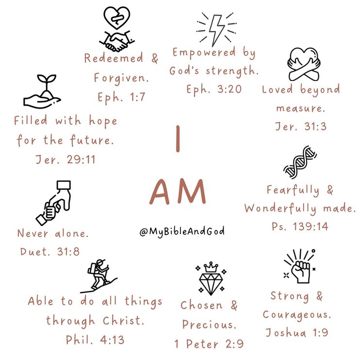 an i am poster with different things in it