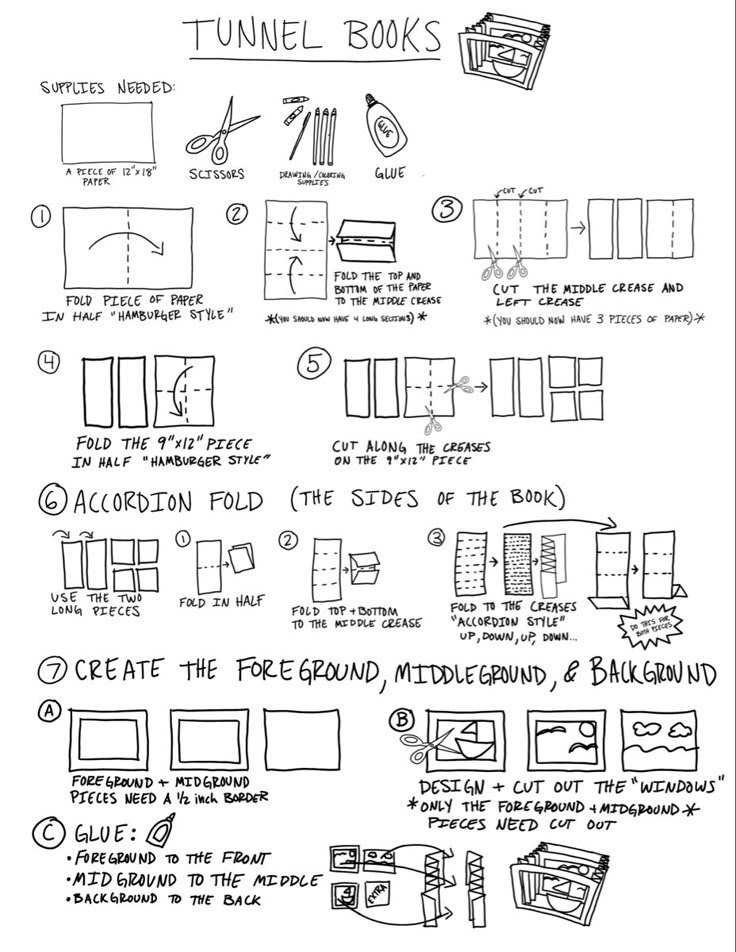 a bunch of diagrams that are on top of a sheet of paper with some writing