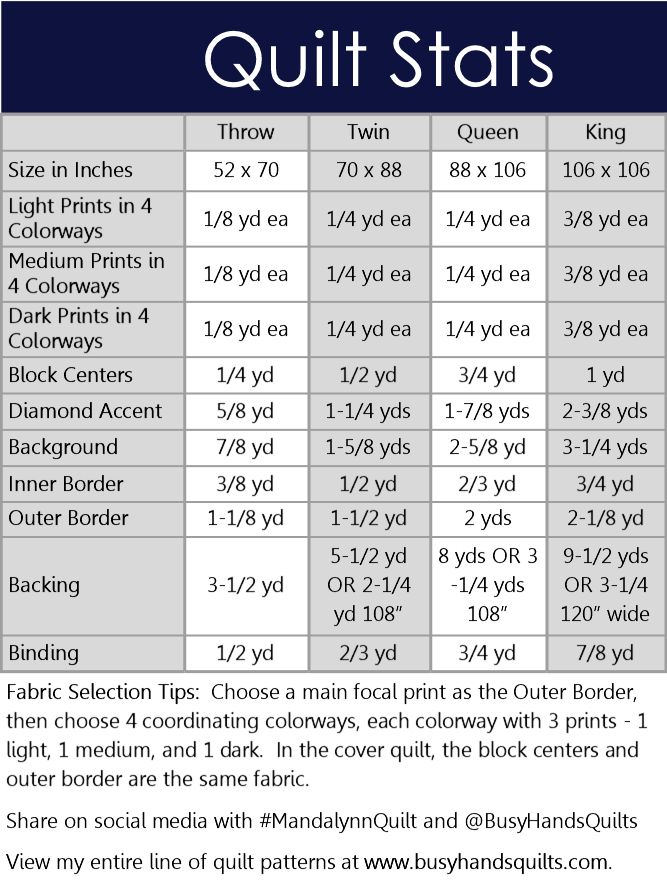 the size and measurements of quilts in different styles, sizes and colors for each item