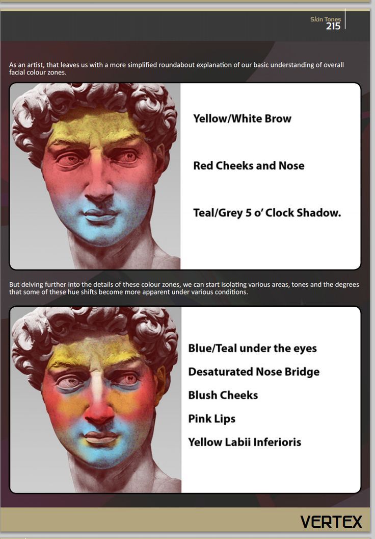 three different types of facial expressions on the same face and body, each with different colors