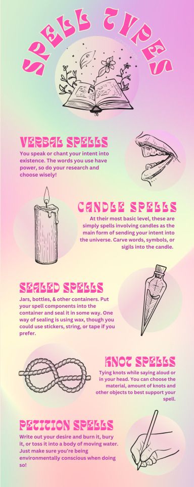 an info sheet with different types of items in pink, blue and green colors on it