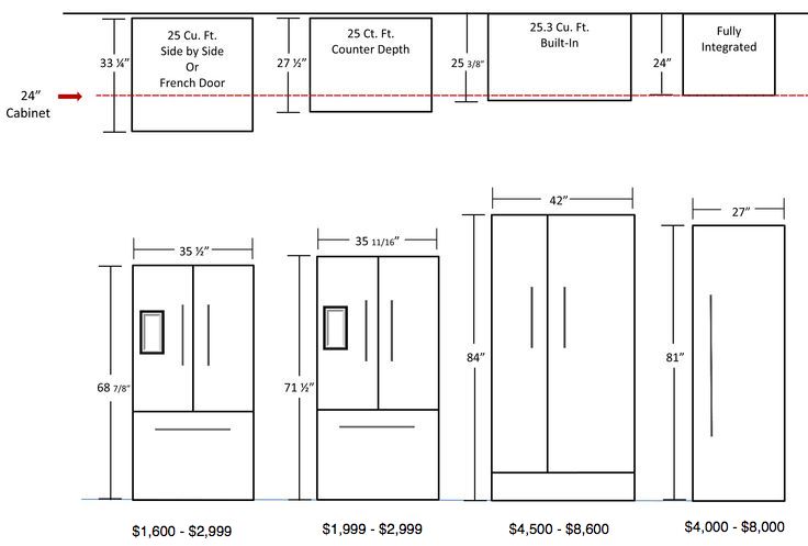 an image of the measurements for kitchen cabinets and cupboards, including one door with two drawers