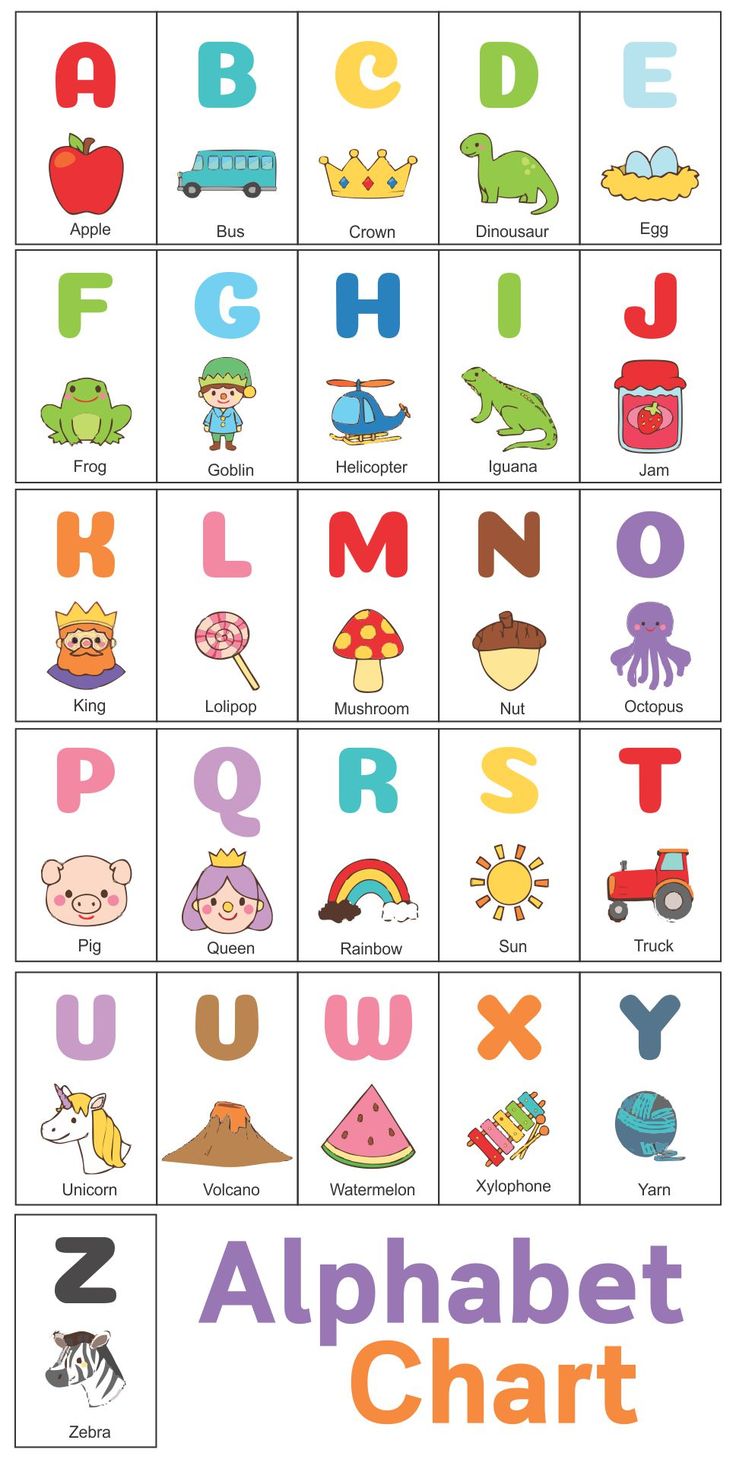 an alphabet chart with different letters and numbers