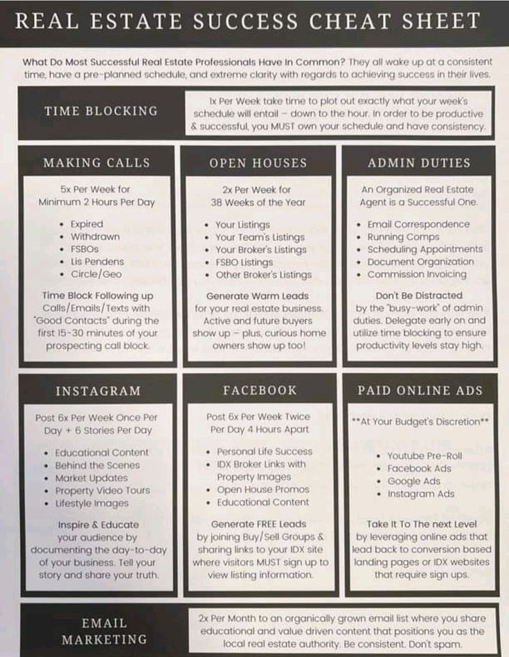 a real estate check sheet is shown in black and white with the words real estate on it