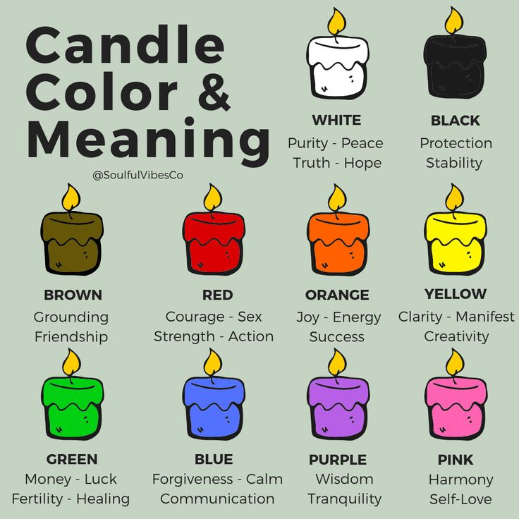 Candle Color Meaning in 2020 | Candle color meanings, Color meanings, Colorful candles Candle Meaning, Candle Color Meanings, Blue Candle, Yellow Candles, Magic Spell Book, Witch Spirituality, Candle Magick, Blue Tea, Witchcraft Spell Books