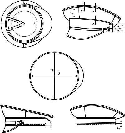 the diagram shows how to use scissors and other tools