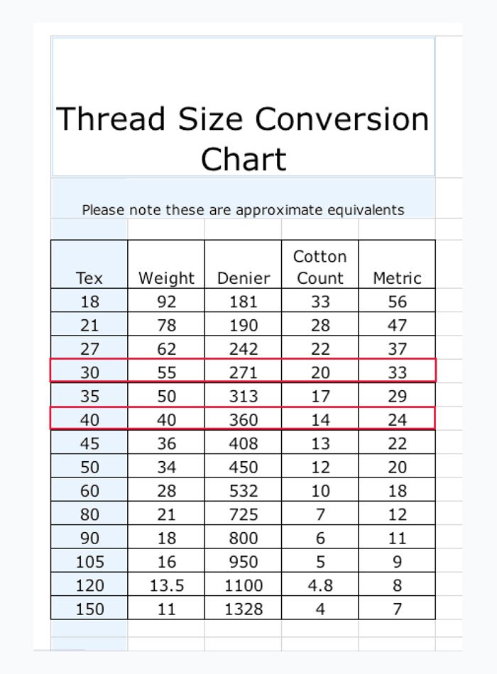 Standard Thread Sizes Chart