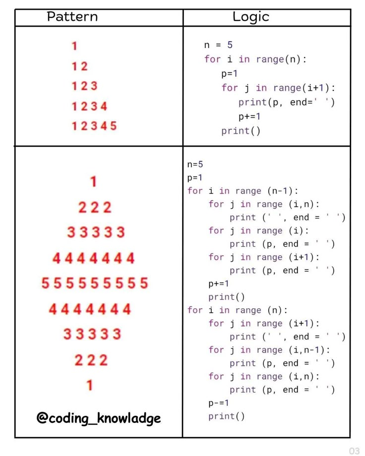 two rows of numbers with the same pattern on each row, and one row in red