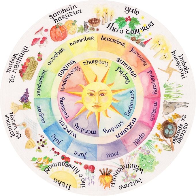 the seven chakras are arranged in a circle with their corresponding names and colors