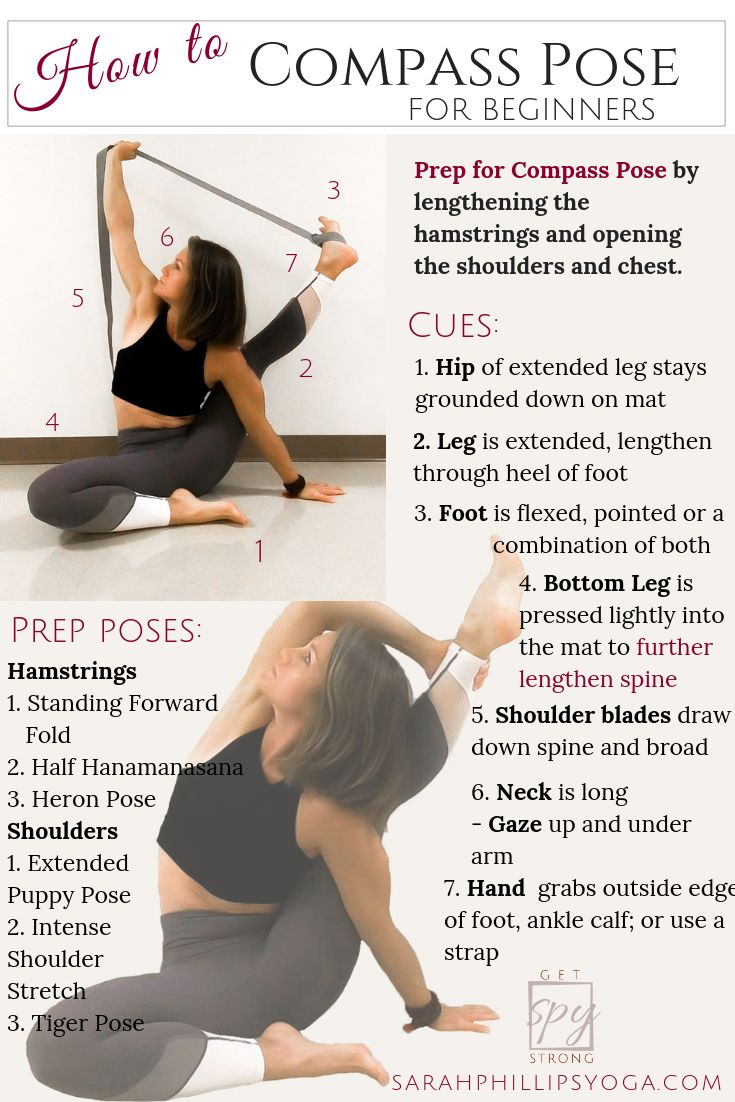 a woman doing yoga poses with the words how to compass pose for beginners