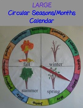 a large circular seasons / months calendar with trees on it and words in the middle