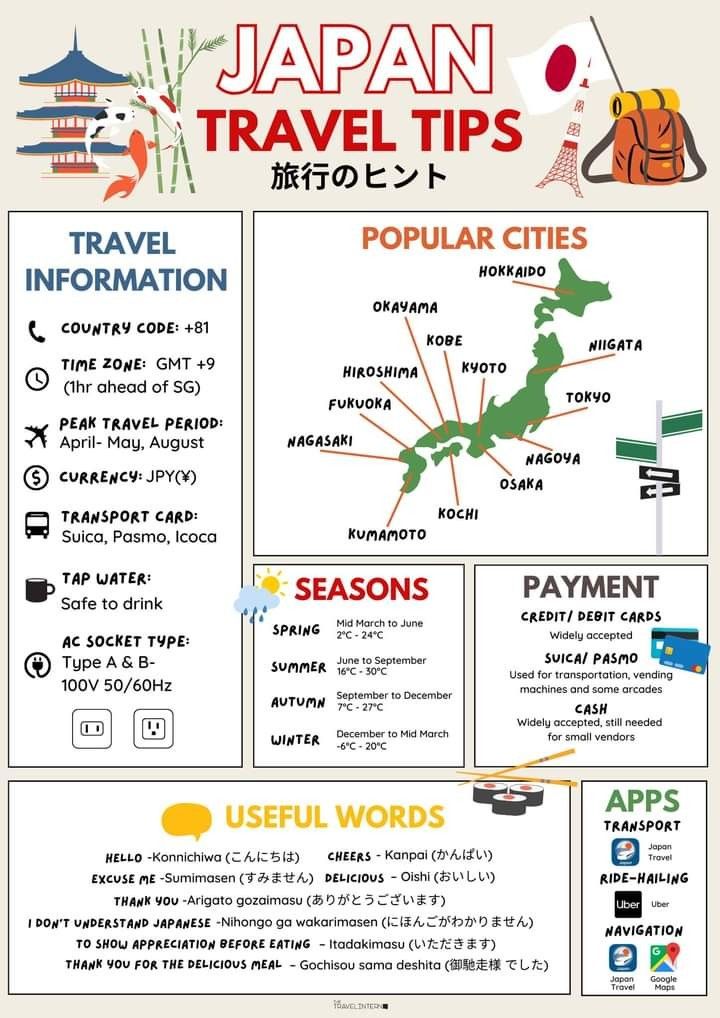 the japan travel guide is shown in this graphic style, and includes information for all kinds of