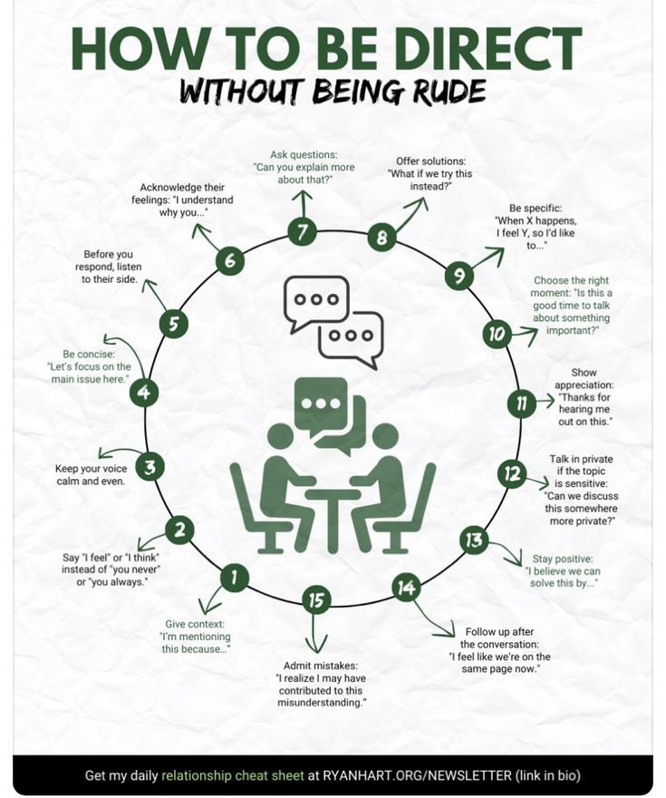 an info poster with the words how to be direct without being rude in green and white