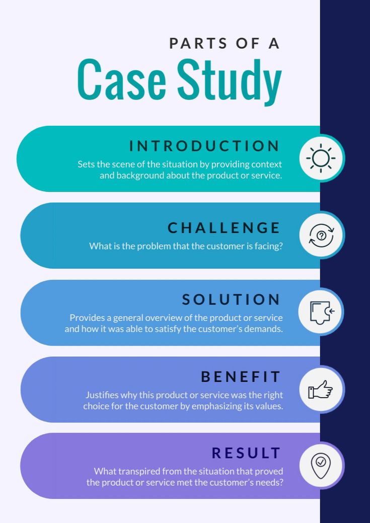 the case study process is shown in blue, purple and green with text on it