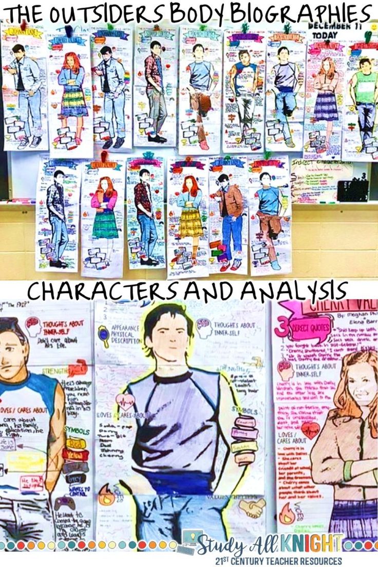 The Outsiders Character Chart Pdf