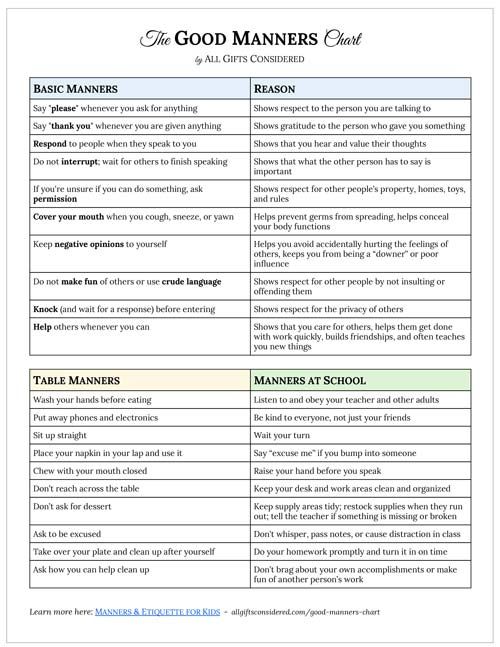 the good manners chart for teachers