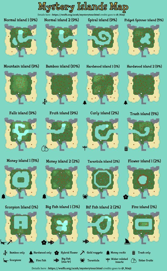 the map for mystery island's map