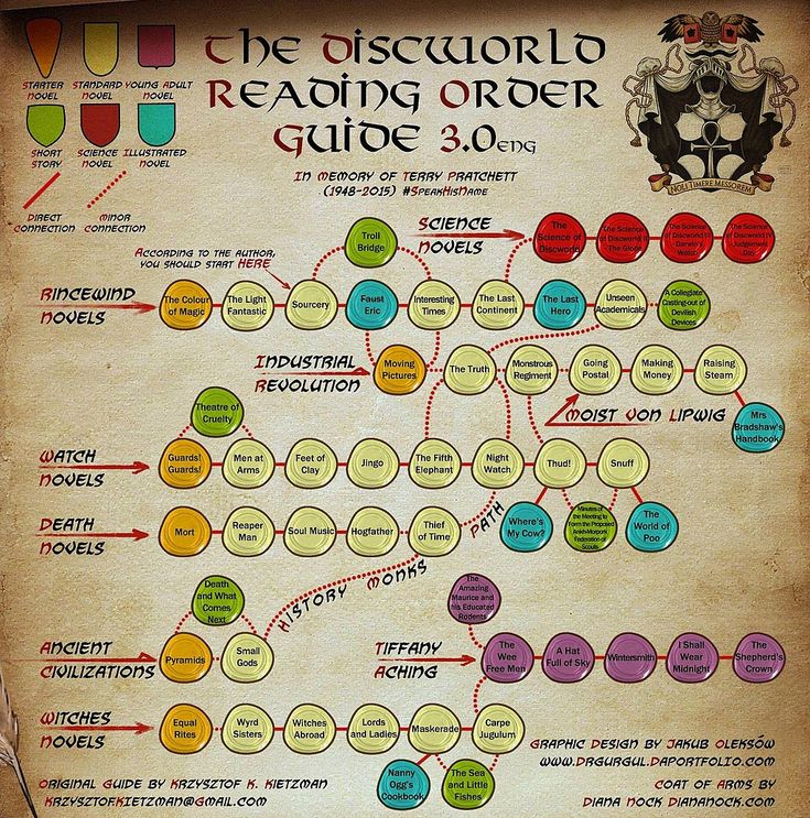 the discworld reading order guide is shown on an old parchment paper with wine glasses