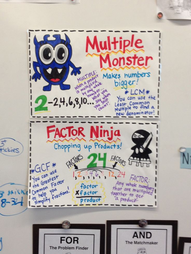 two posters on the wall with numbers and monsters written in different languages for each student