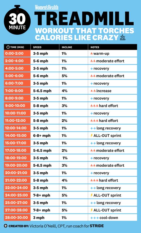 a poster with the words treadmill workout tracker