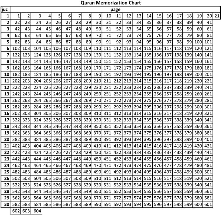 the printable times table for children and adults