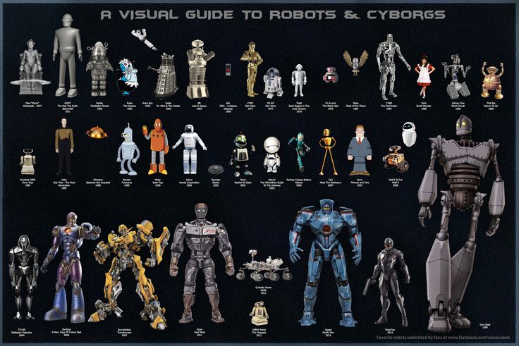 a visual guide to robots and cytrons from the movie star wars is shown in this