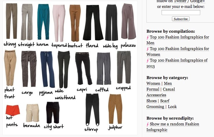 <a href="http://fashioninfographics.com/" target="_blank">Fashion Infographics</a> has a chart for every fashion thing you Different Types Of Pants, Fashion Terminology, Info Board, Fashion Dictionary, Slacks Trousers, Fashion Terms, Fashion Vocabulary, Womens Jeans, Dress Shapes