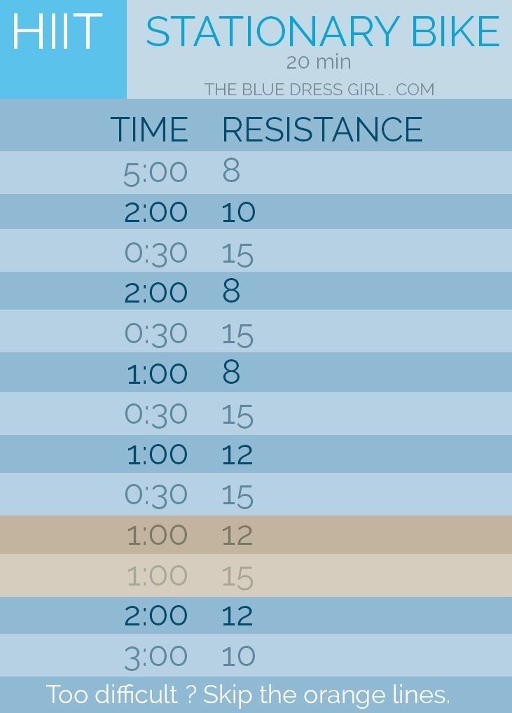 a blue and white poster with numbers on it that says stationary bike time resistance