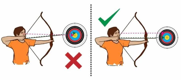 a man is aiming an arrow at the target