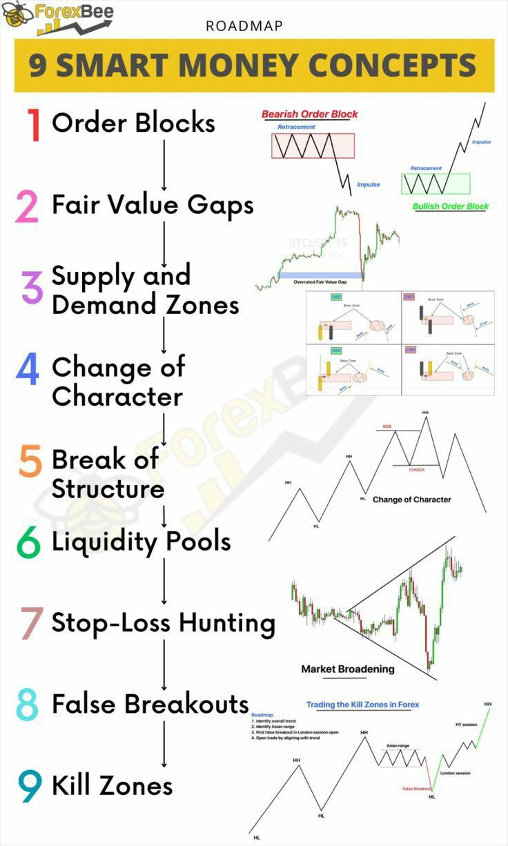 an info sheet showing the different ways to use forex