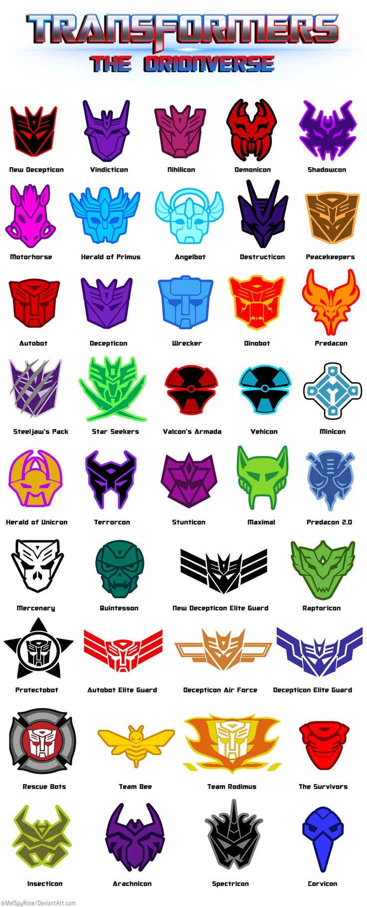 an image of the different types of masks in each character's head and body